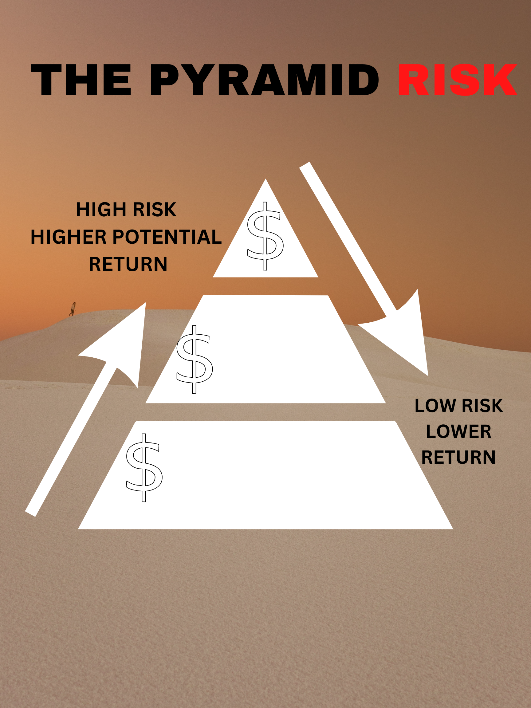 Read more about the article The “Pyramid of Risk”
