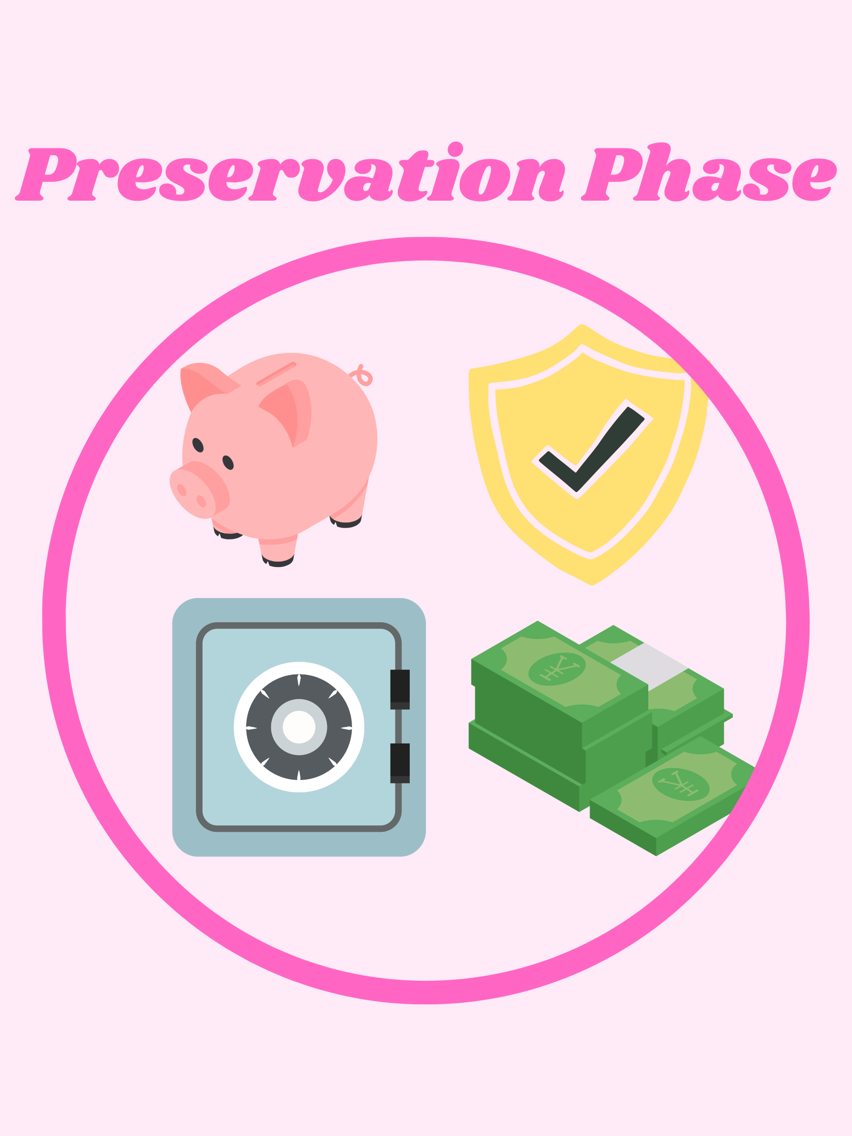 Read more about the article The Money Cycle and the importance of the “Preservation Phase”