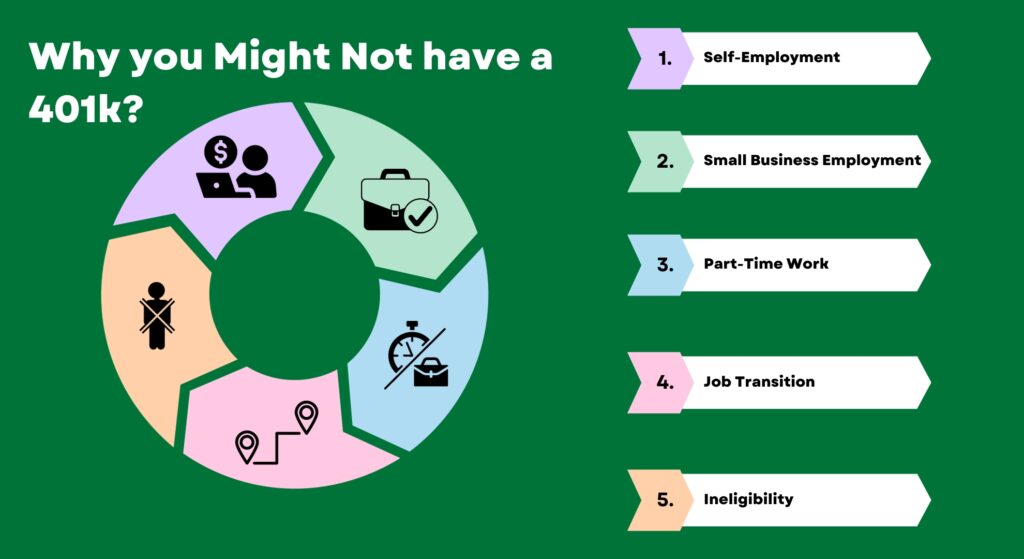 Why Might You Not Have a 401k?