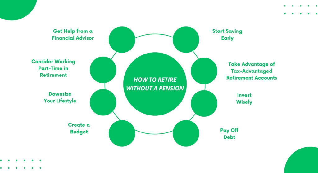 How To Retire Without a Pension? Step-by-step