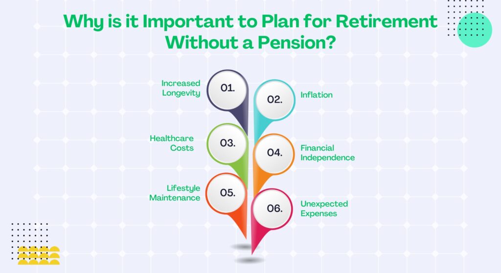 Why is it Important to Plan for Retirement Without a Pension