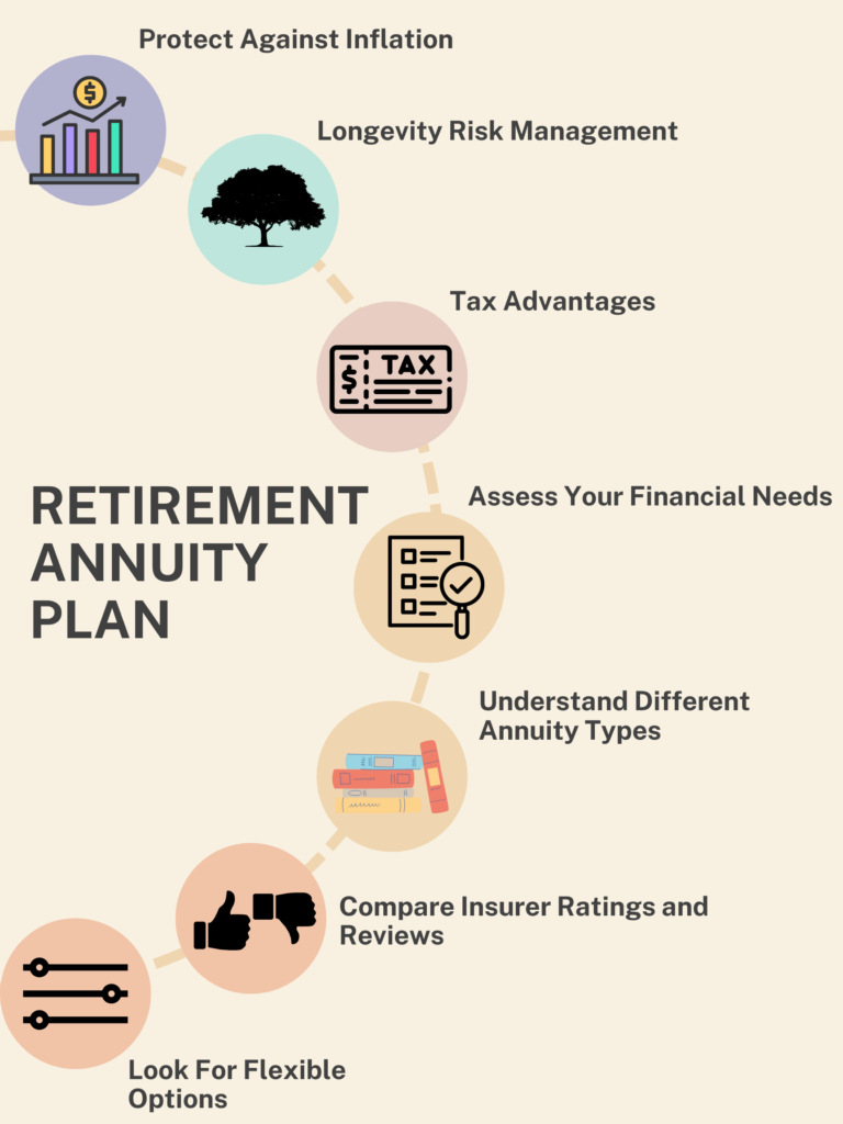 Retirement Annuity Plan